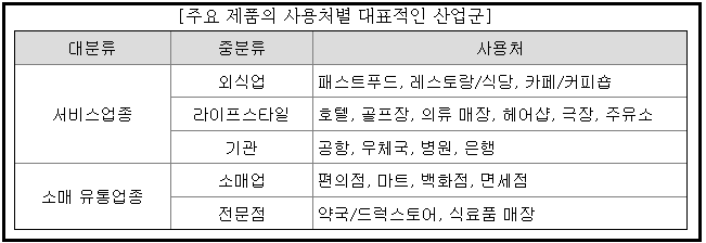 POS기기-KIOSK-사용처