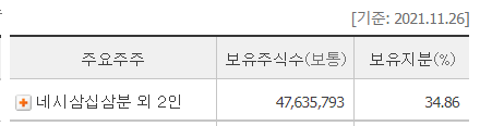 썸에이지크로우즈 출시 언제, 주가 6