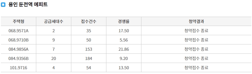 용인둔전역에피트2차-8