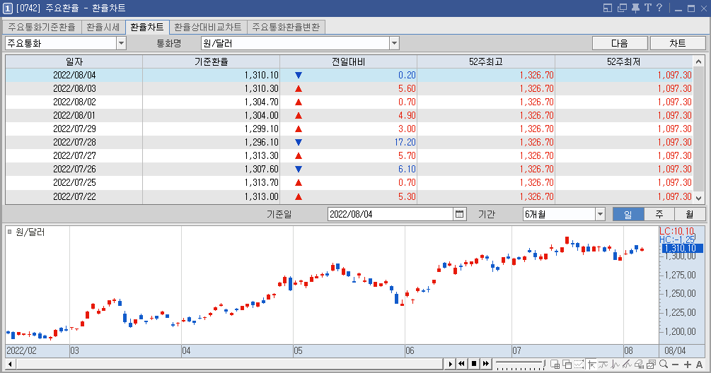 환율차트