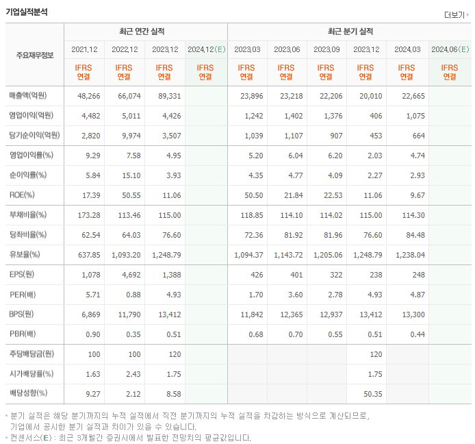 KG케미칼_실적