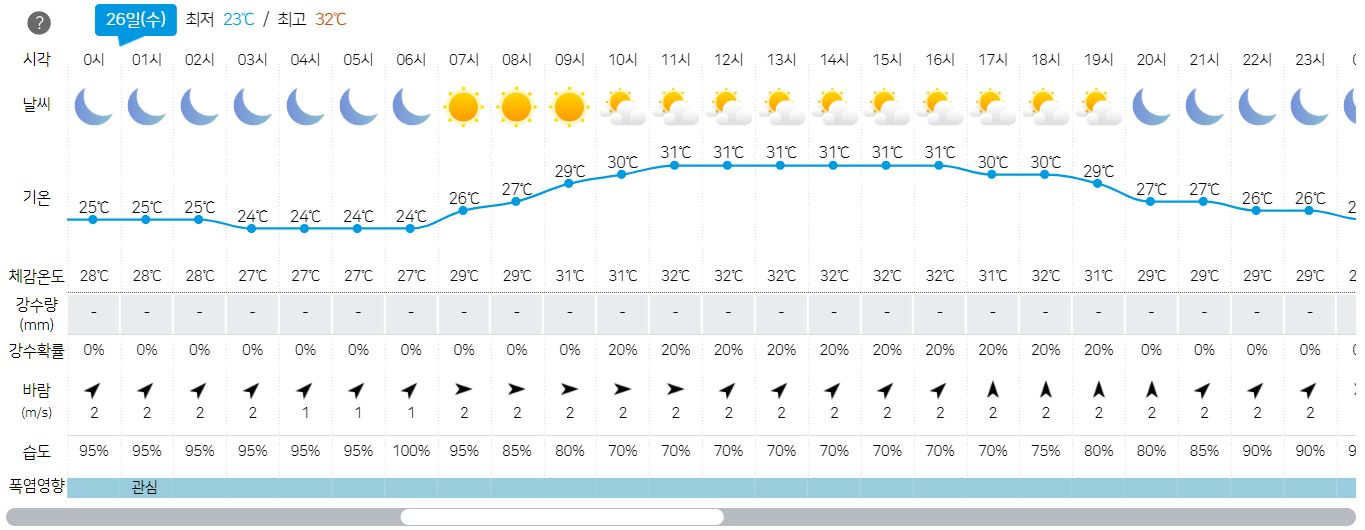 2023년 7월 26일- 주간 3일 날씨 예보-제주-정보