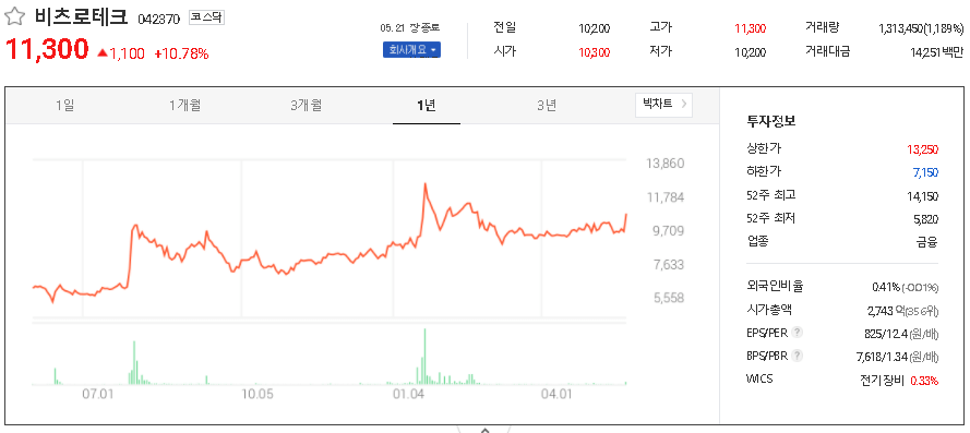  핵융합에너지 관련주 테마주 대장주 TOP8