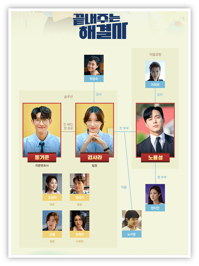 JTBC 수목드라마 끝내주는 해결사 인물관계도