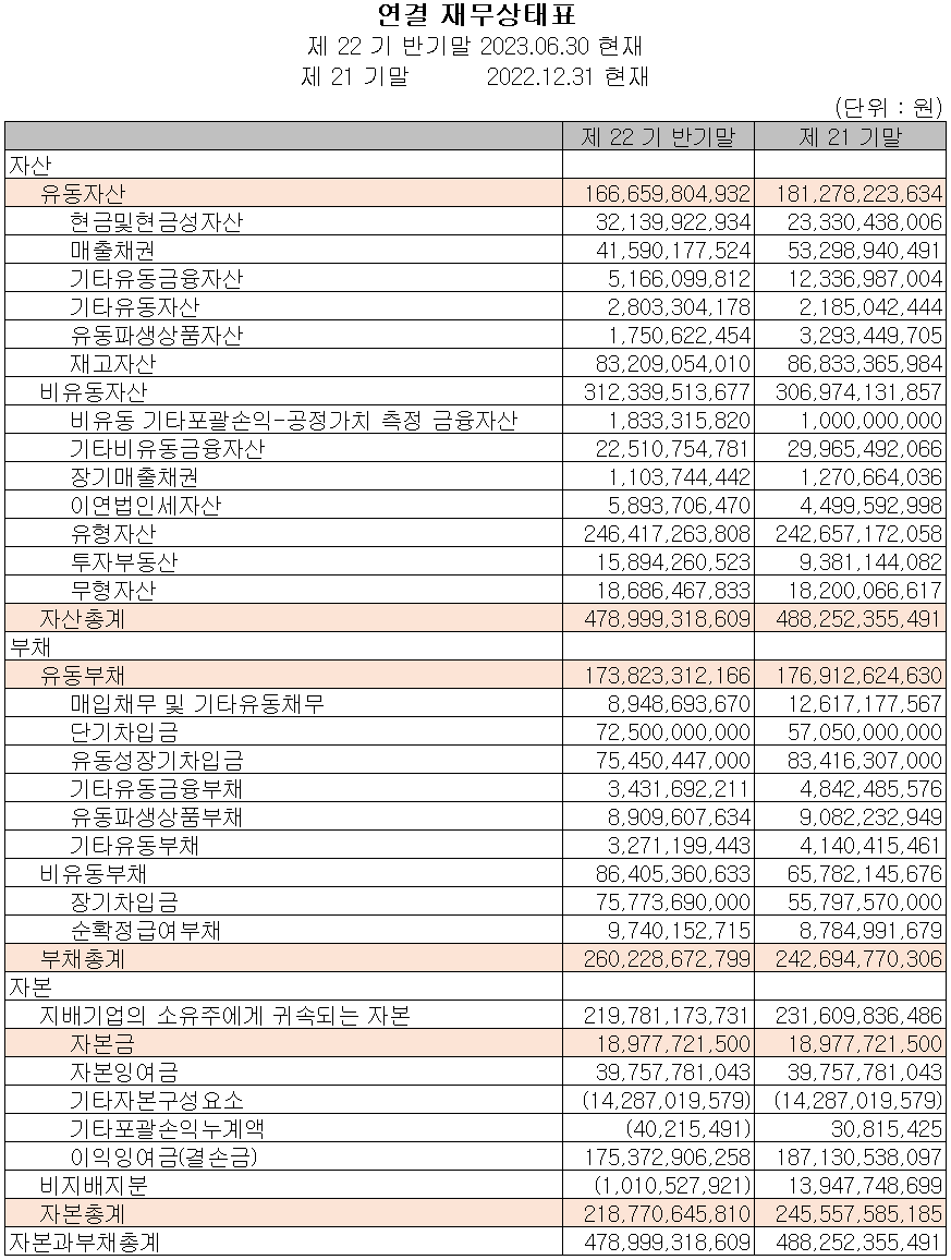 테크윙 - 재무상태표