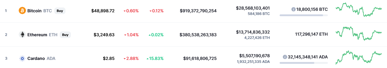  Powell Effect Ends in One Day, Bitcoin Falls 0.29%