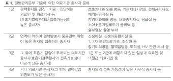 잠복 결행 양성일때 치료하는 방법_22