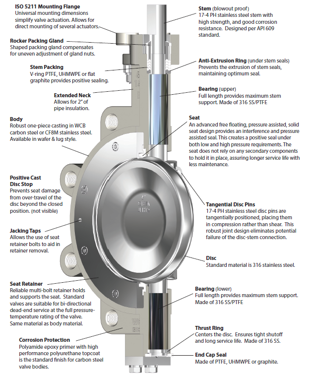 Butterfly Valve 단면도