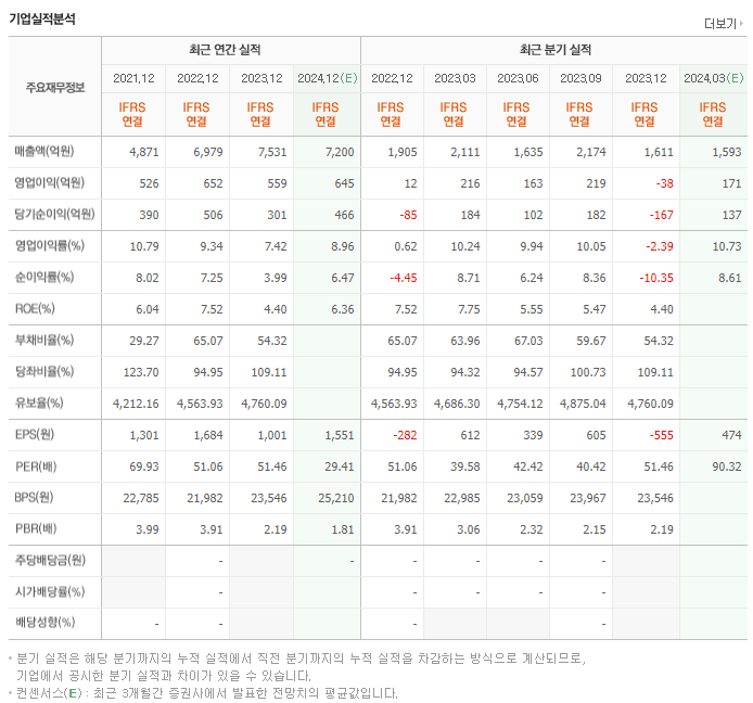 스튜디오드래곤_실적