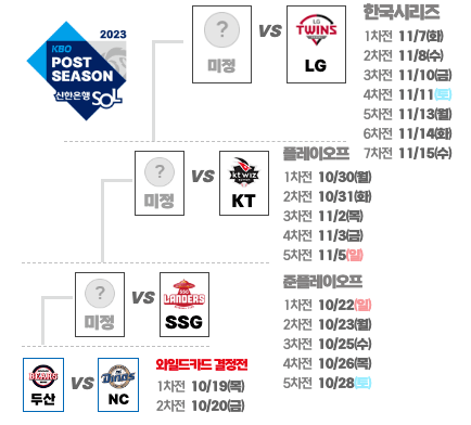 2023포스트시즌-준플레이오프-예매일정