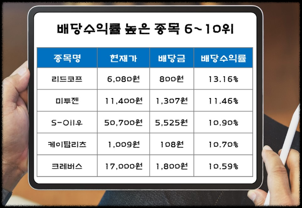 배당수익률 높은 종목 6위 부터 10위