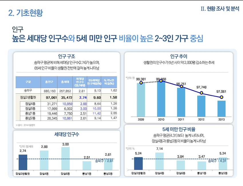 잠실 래미안아이파크