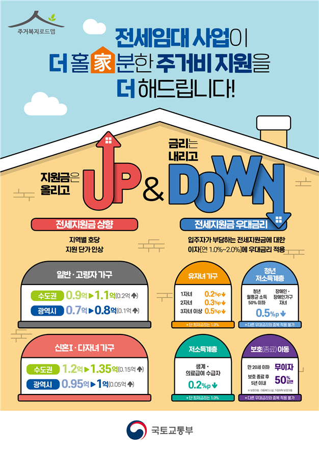  국토교통부-신혼·청년·다자녀·일반 가구를 위한 전세임대주택 신청하세요
