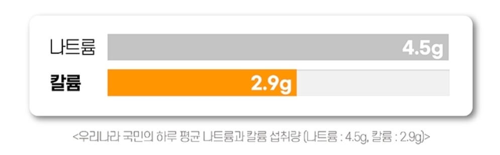 출처 : 셀리트 브로멜라인 홈페이지