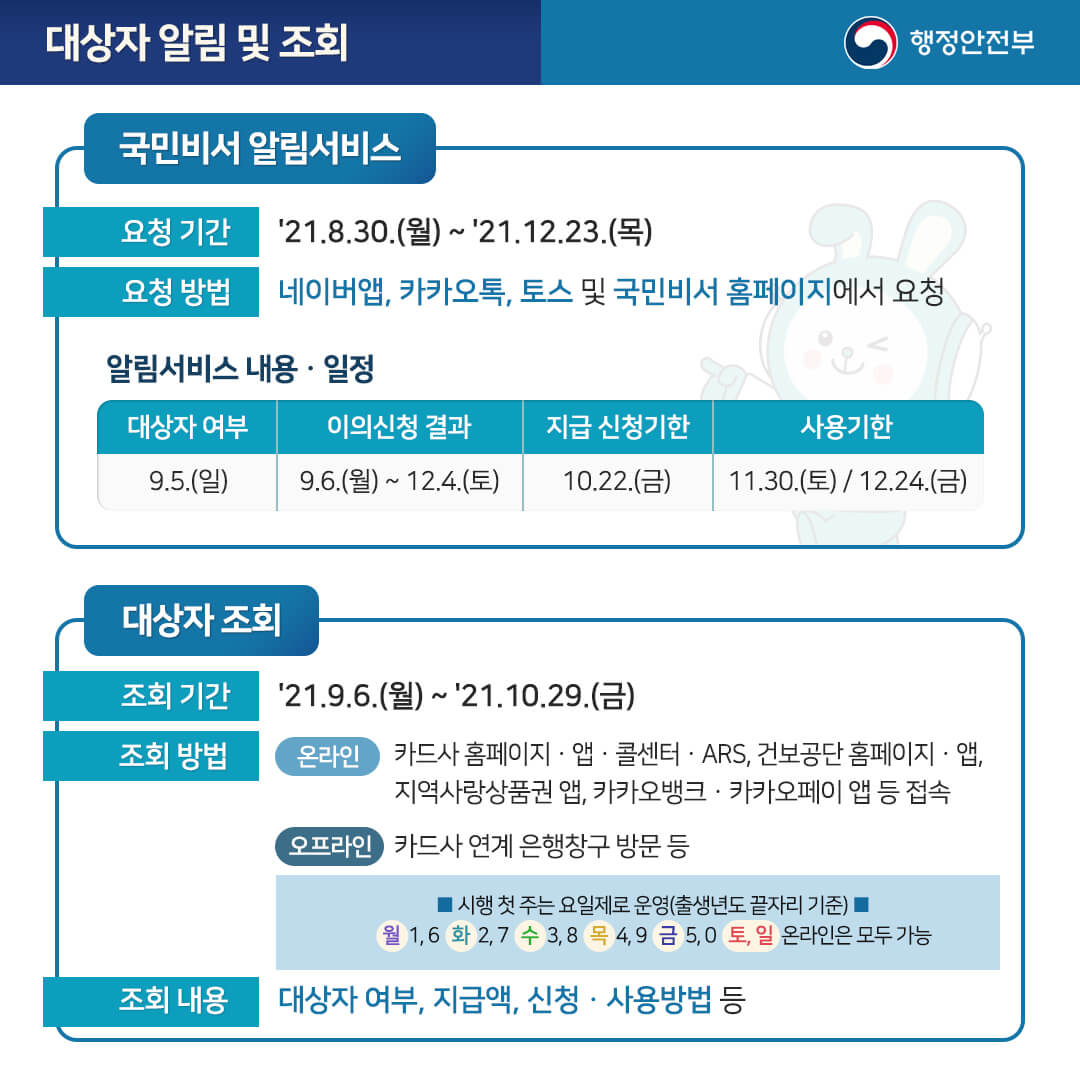 코로나지원금안내서
