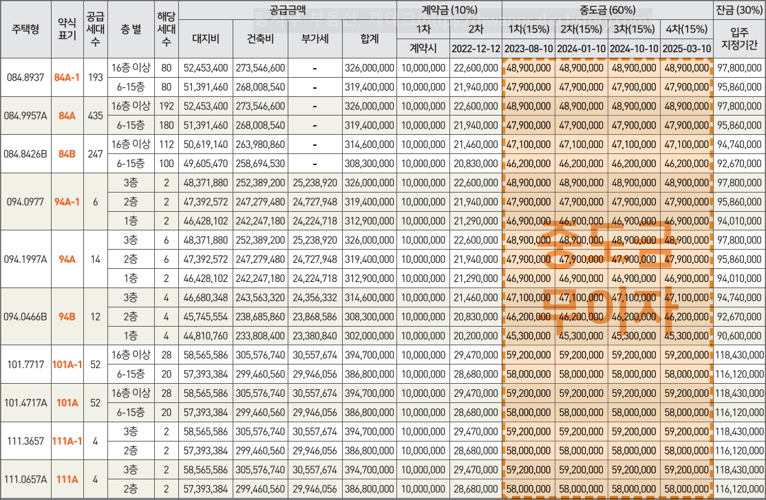 음성-우미린-풀하우스-분양가격