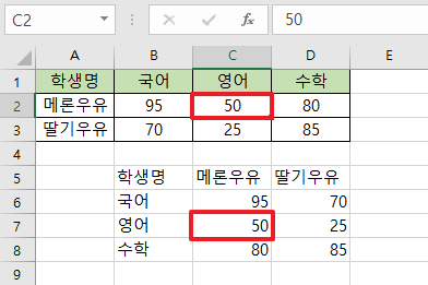 원본-데이터-수정-시-변환-데이터가-수정되는-이미지