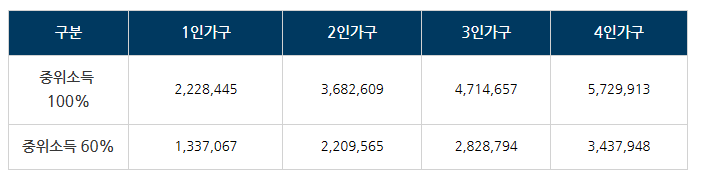 국민취업지원제도