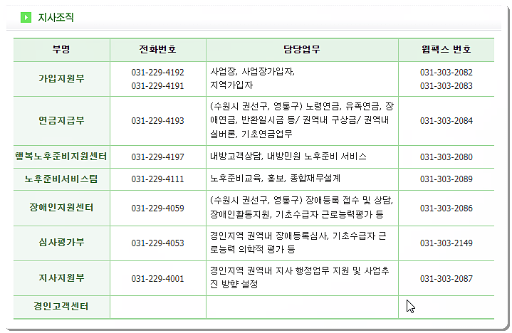 국민연금공단 경인지역본부 전화번호 및 팩스번호