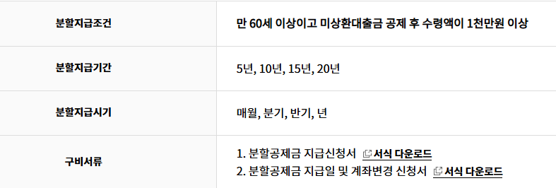 분할지급 관련 표 사진