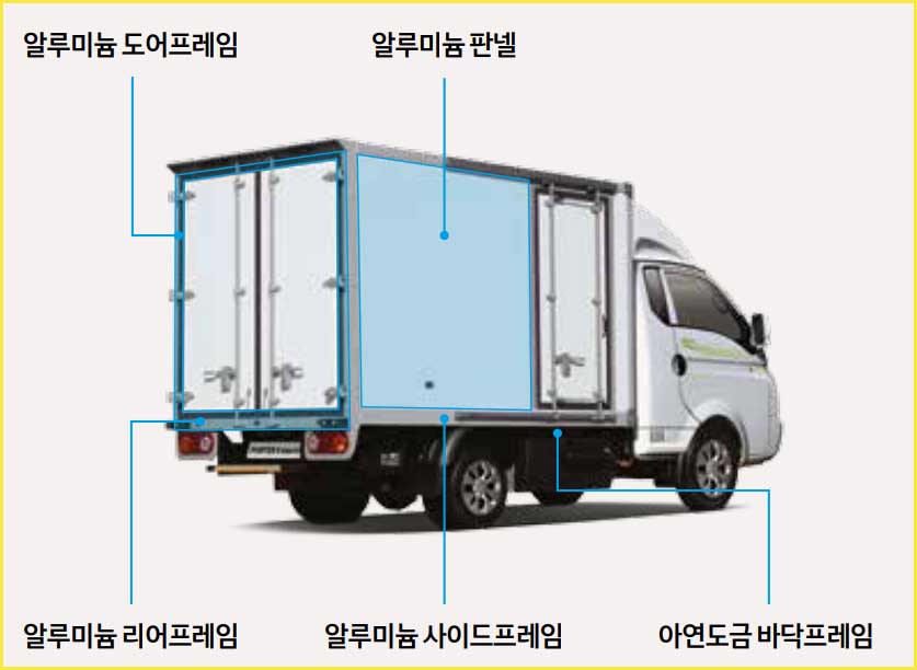 포터 2 일렉트릭 특장차 가격표 카탈로그 다운로드