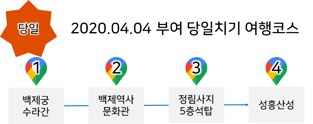  [충남 부여] 2020년 4월, 당일치기 여행 코스