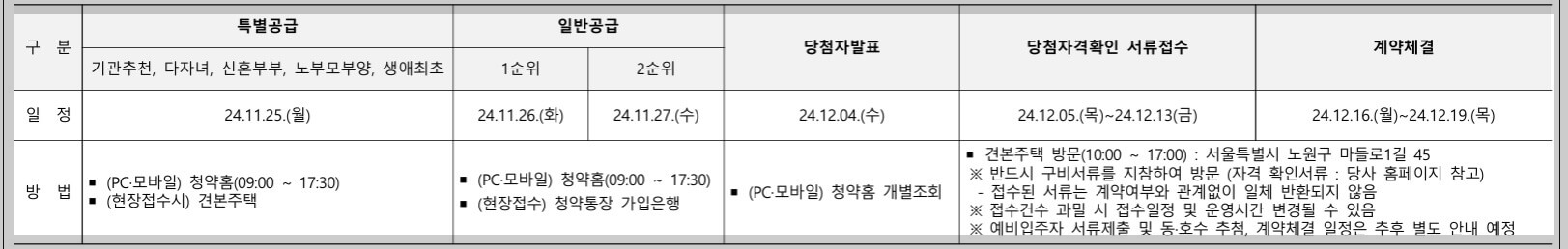 온라인 신청방법