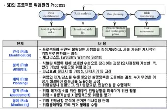 프로젝트 관리 툴 효율적인 시스템 BEST 10_8