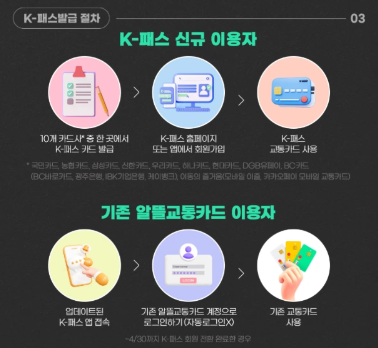 2025 K패스 카드 신청 발급 받는 방법 ❘ 지원대상 ❘ 대중교통비 할인 ❘ 적립금 환급 혜택 ❘ 참여지역