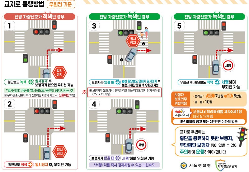 교차로 통행방법 예시