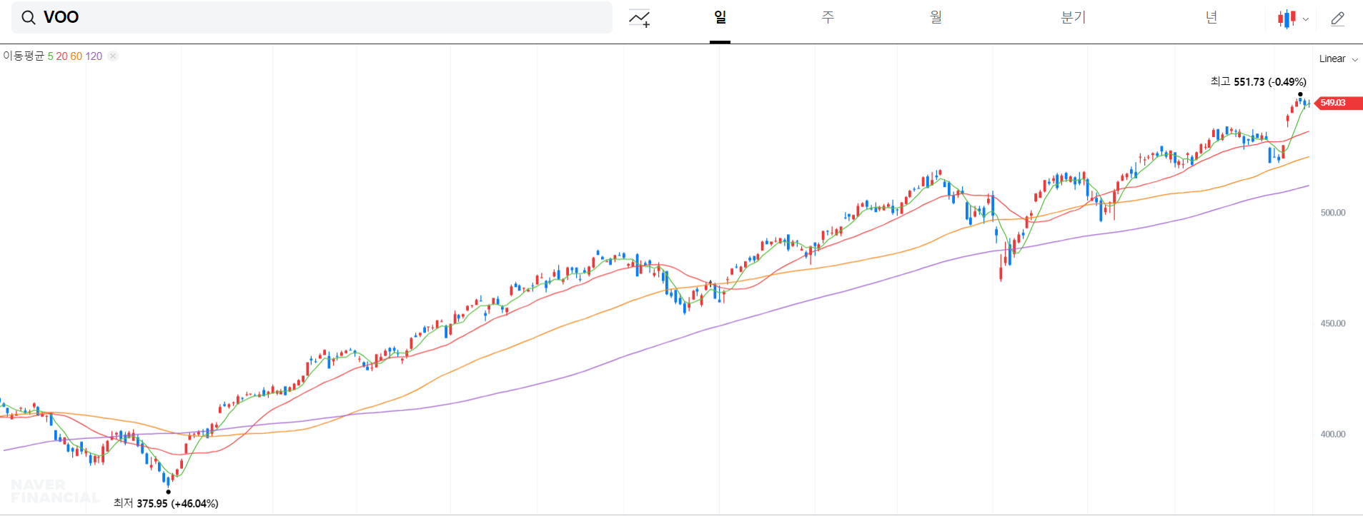 S&amp;P500