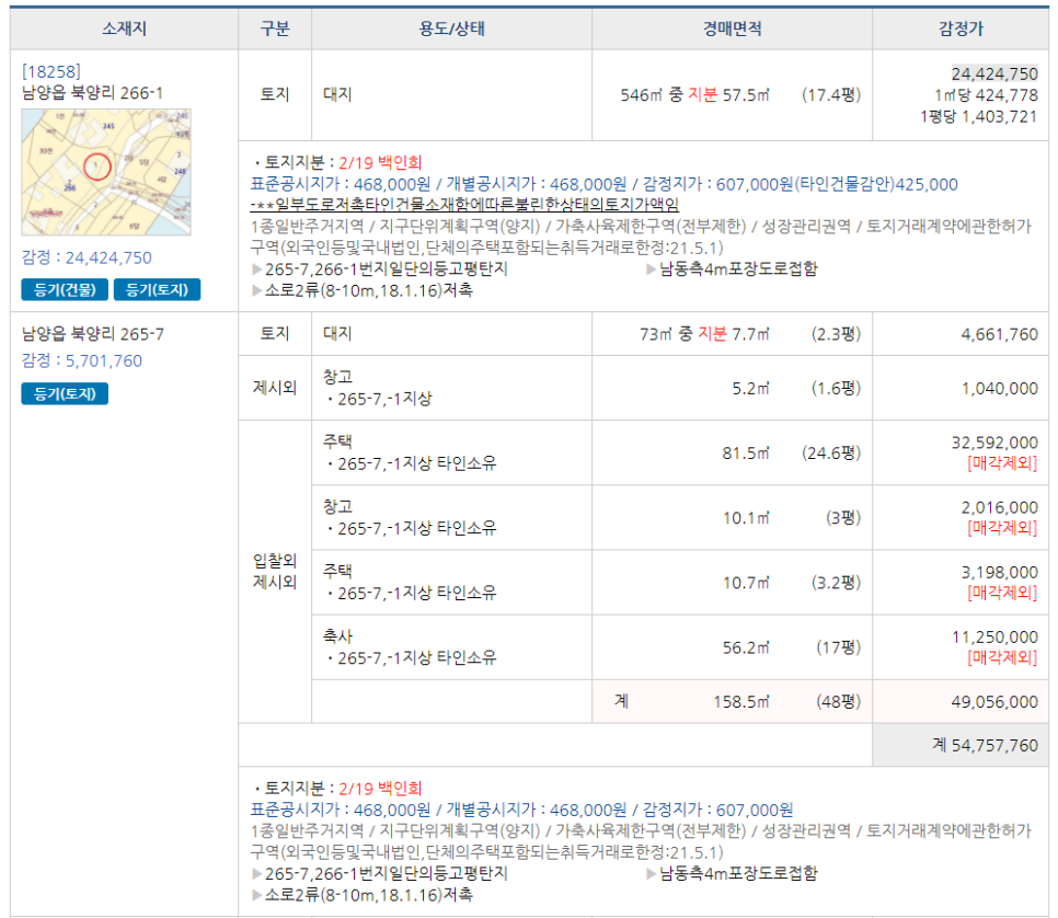 경매시 대지, 입찰외란? 7