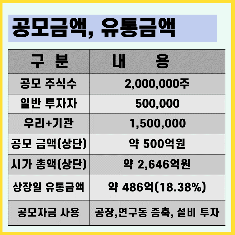 삼현-시가총액-유통물량