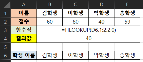 엑셀 hlookup 2