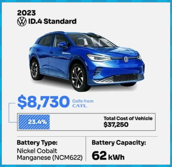 폭스바겐 ID4 배터리 교체 비용