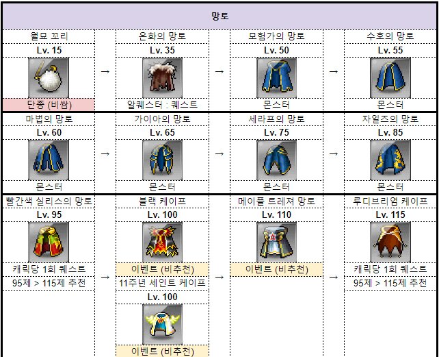 메이플스토리 방어구 토드 경로 메이플스토리 방어구 토드 경로