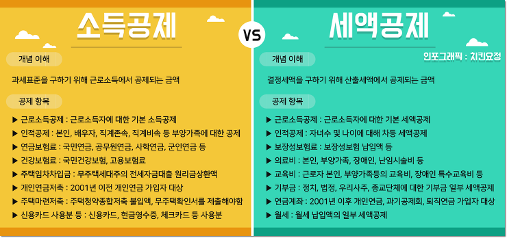 사회초년생을 위한 세금 꿀팁 총정리 연말정산