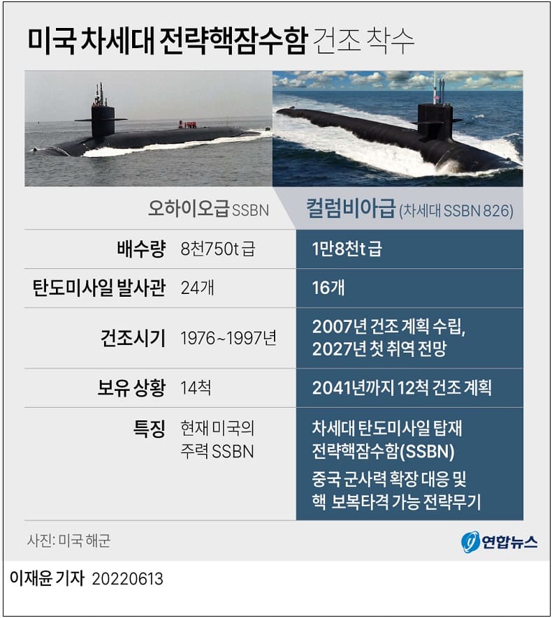 미국 차세대 전략핵잠수함