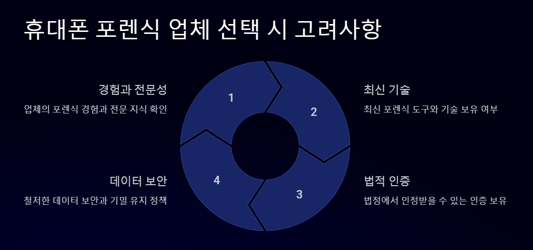 휴대폰 포렌식 업체 선택시 고려사항