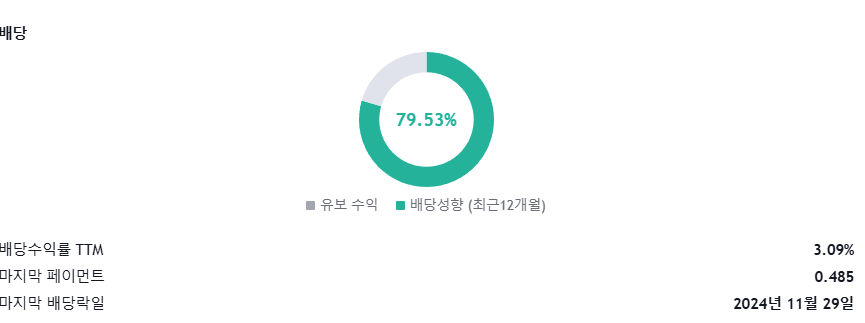 코카콜라 배당성향