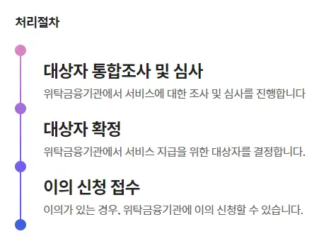 2022년 내집 마련 디딤돌 대출 처리 절차