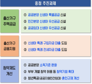  신생아 특례 대출 조건 방법