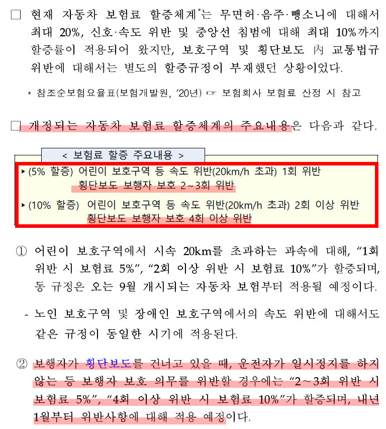 횡단보도 우회전 단속 보험료 할증 최대 10%