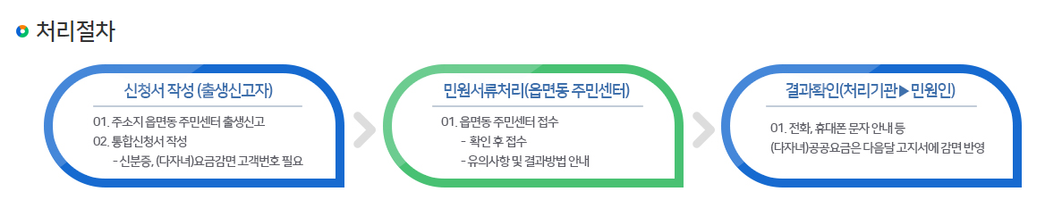  행복출산 원스톱 서비스