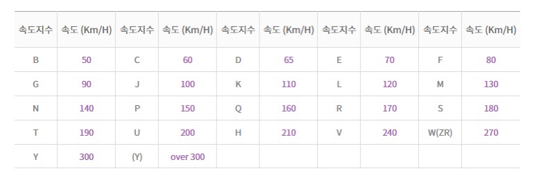 타이어규격보는법