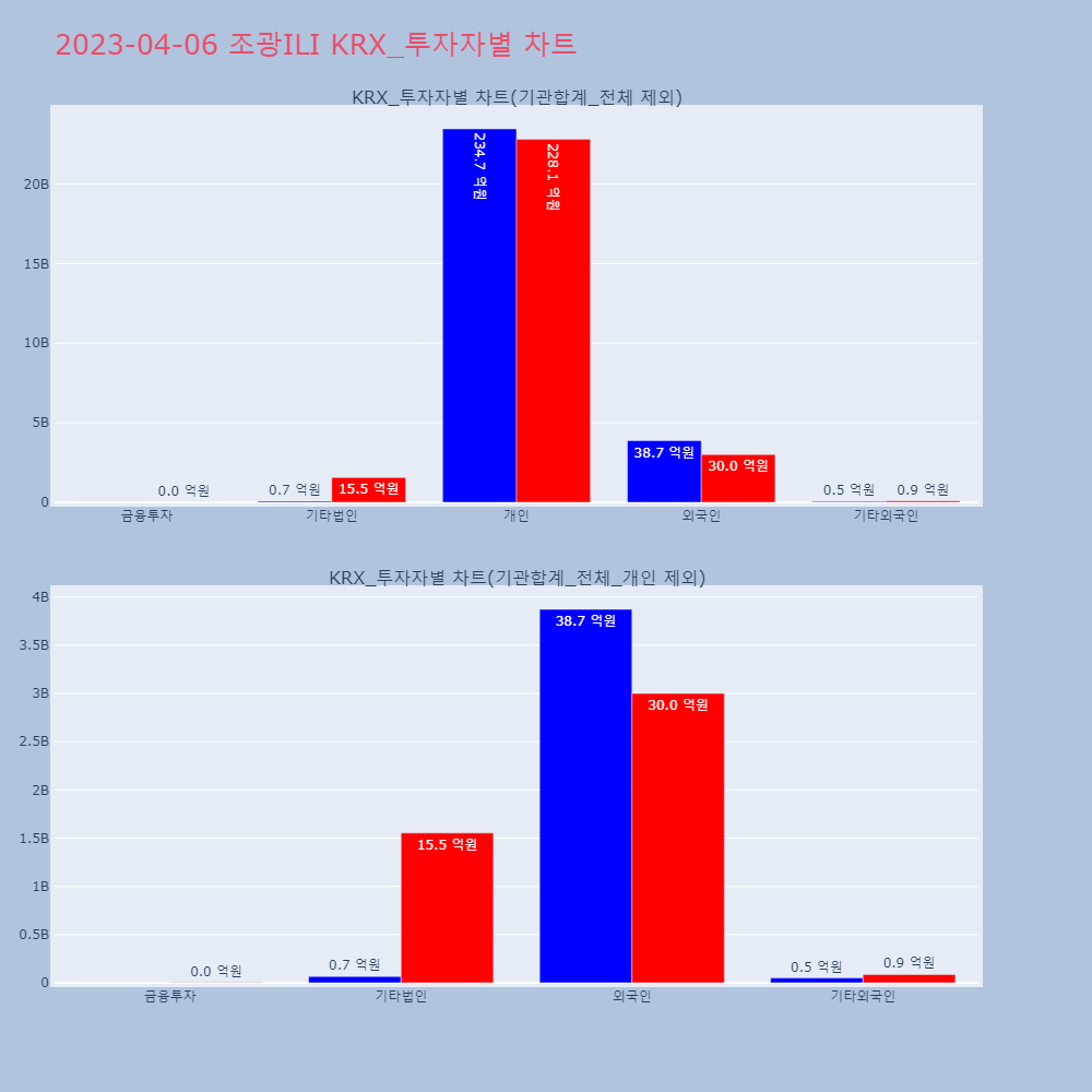 조광ILI_KRX_투자자별_차트