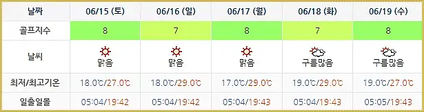 오션비치CC 골프장 날씨 0612