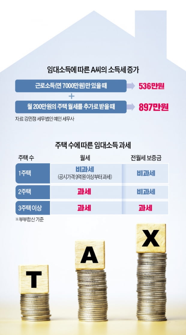 임대소득에 대한 유의사항 및 주의점