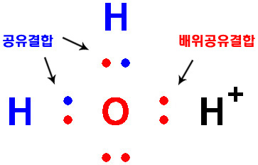 Lewis structure of hydronium ion&#44; H3O^+