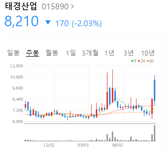 태경산업